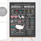 Editable Chalkboard Infographic Wedding Program Sign Template, Wedding Welcome Sign, Unique Wedding Poster, Wedding Program Alternative