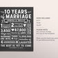 10th Anniversary Gift for Husband or Wife Editable Template, Personalized 10 Year Wedding Chalkboard Sign, Infographic Milestones Memories