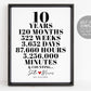 Editable Personalized 10th Wedding Anniversary Template, 10 Years Together Gift for Wife, Important Dates Sign, Weeks Days Hours Minutes