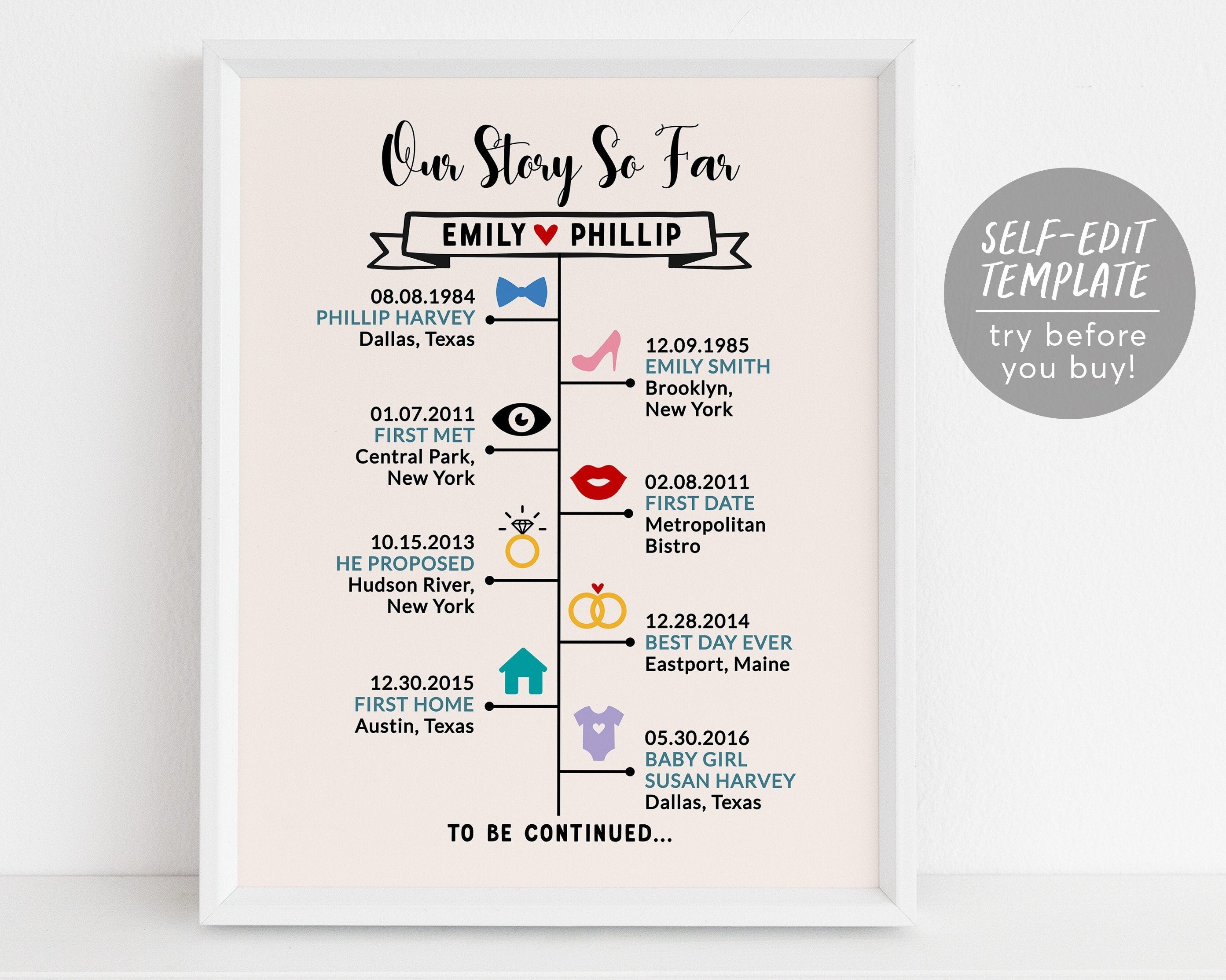 Our Story So Far