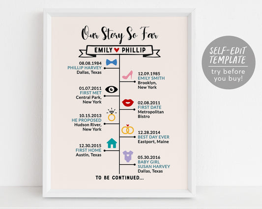 Editable Our Story So Far Timeline Template, Couples Love Story Timeline, Anniversary Gift for Wife Husband Couple, Met Engaged Married