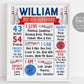 Bowling Birthday Milestone Sign Editable Template