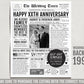 Back in 1994 30th 31st 32nd Anniversary Gift Newspaper Editable Template