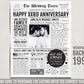 Back in 1996 28th 29th 30th Anniversary Gift Newspaper Editable Template