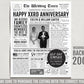 Back in 2008 16th 17th 18th Anniversary Gift Newspaper Editable Template