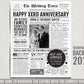 Back in 2015 9th 10th 11th Anniversary Gift Newspaper Editable Template