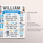 Outer Space First Year Milestone Sign Editable Template, First Trip Around The Sun Birthday Decor Stats Poster, Astronaut One Year Stats