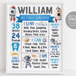 Outer Space First Year Milestone Sign Editable Template