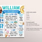 Sweet One First Year Milestone Sign Editable Template, Boy Donuts Cupcake Candy Dessert Party First Birthday Stats Poster One Year Board