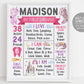 Dragon First Year Milestone Sign Editable Template