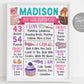 Cupcake Decorating Birthday Milestone Sign Editable Template