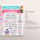 Cupcake Decorating Birthday Milestone Sign Editable Template, Girl Sweet One Baking Party Birth Stats Poster, Kids Little Chef Memory Board