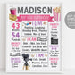 Movie Birthday Milestone Sign Editable Template pink