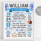Birthday First Year Milestone Sign Editable Template