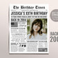 Back in 2004 Birthday Newspaper Editable Template, 19 20 21 Years Ago, 19th 20th 21st Birthday Sign Decorations Decor for Men or Women