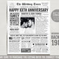 Back in 1987 36th 37th 38th Anniversary Gift Newspaper Editable Template, Personalized 36 37 38 Year Wedding For Parents Husband Or Wife
