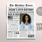 Back in 1968 Birthday Newspaper Editable Template, 55 56 57 Years Ago, 55th 56th 57th Birthday Sign Decorations Decor for Men or Women