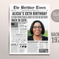 Back in 1976 Birthday Newspaper Editable Template, 47 48 49 Years Ago, 47th 48th 49th Birthday Sign Decorations Decor for Men or Women