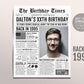 Back in 1995 Birthday Newspaper Editable Template, 28 29 30 Years Ago, 28th 29th 30th Birthday Sign Decorations Decor for Men or Women