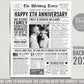 Back in 2021 2nd 3rd 4th Anniversary Gift Newspaper Editable Template, Personalized 2 3 4 Year Wedding For Parents Husband Or Wife