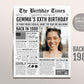 Back in 1988 Birthday Newspaper Editable Template, 35 36 37 Years Ago, 35th 36th 37th Birthday Sign Decorations Decor for Men or Women