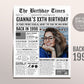 Back in 1998 Birthday Newspaper Editable Template, 25 26 27 Years Ago, 25th 26th 27th Birthday Sign Decorations Decor for Men or Women