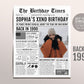 Back in 1990 Birthday Newspaper Editable Template, 33 34 35 Years Ago, 33rd 34th 35th Birthday Sign Decorations Decor for Men or Women