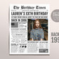 Back in 1996 Birthday Newspaper Editable Template, 27 28 29 Years Ago, 27th 28th 29th Birthday Sign Decorations Decor for Men or Women