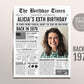 Back in 1978 Birthday Newspaper Editable Template, 45 46 47 Years Ago, 45th 46th 47th Birthday Sign Decorations Decor for Men or Women