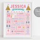 Princess Crown First Birthday Sign Template, Editable Royal Celebration 1st Birthday Poster Banner Milestone, Girl Pink and Gold Party Decor