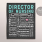 Editable Director of Nursing Chalkboard Gift Print Template, Personalized Nursing Appreciation Poster, Thank You Nurses Week Office