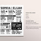 Editable Our Love Story Timeline Template, Personalized First Year Anniversary Gift, Met Engaged Married, Wedding Infographic For Her