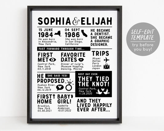 Editable Our Love Story Timeline Template, Personalized First Year Anniversary Gift, Met Engaged Married, Wedding Infographic For Her