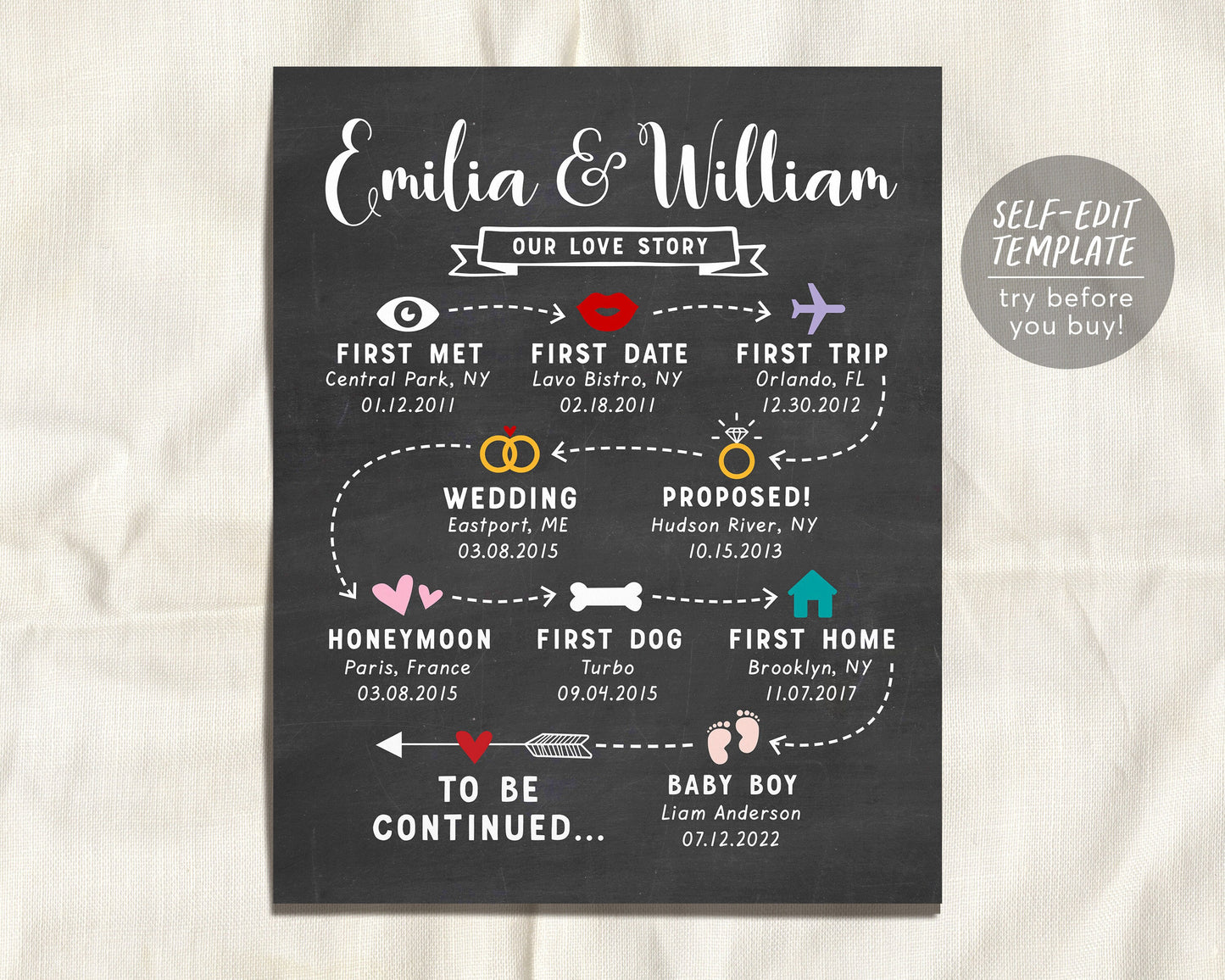 Editable Our Story So Far Chalkboard Template, Love Story Sign, Personalized First Year Anniversary Gift Wife Husband, Wedding Infographic