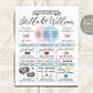 Editable Love Story Dates Timeline Template, Important Dates, First Anniversary Gift Wedding Infographic Wife Husband, Venn Diagram Geek