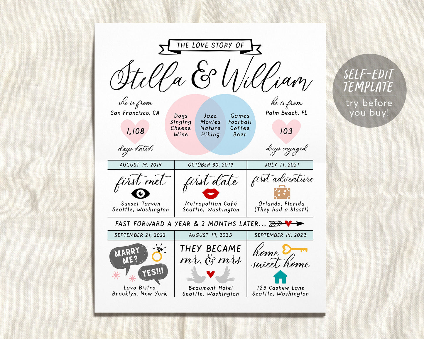 Editable Love Story Dates Timeline Template, Important Dates, First Anniversary Gift Wedding Infographic Wife Husband, Venn Diagram Geek