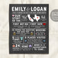 Editable Our Love Story Timeline Chalkboard Template, Personalized First Year Anniversary Gift For Wife Husband, Wedding Infographic For Her