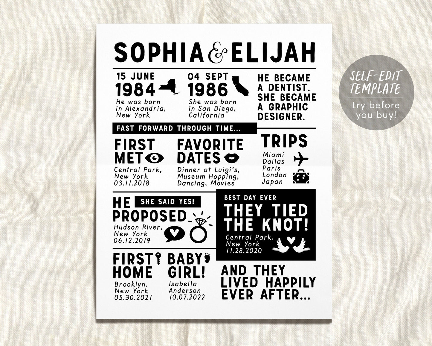 Editable Our Love Story Timeline Template, Personalized First Year Anniversary Gift, Met Engaged Married, Wedding Infographic For Her