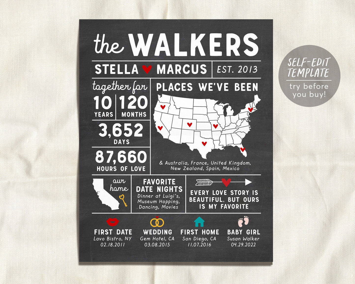 Editable Our Love Story Sign Chalkboard Template, Met Engaged Married Map, Family Milestones, First Anniversary Gift, Wedding Infographic