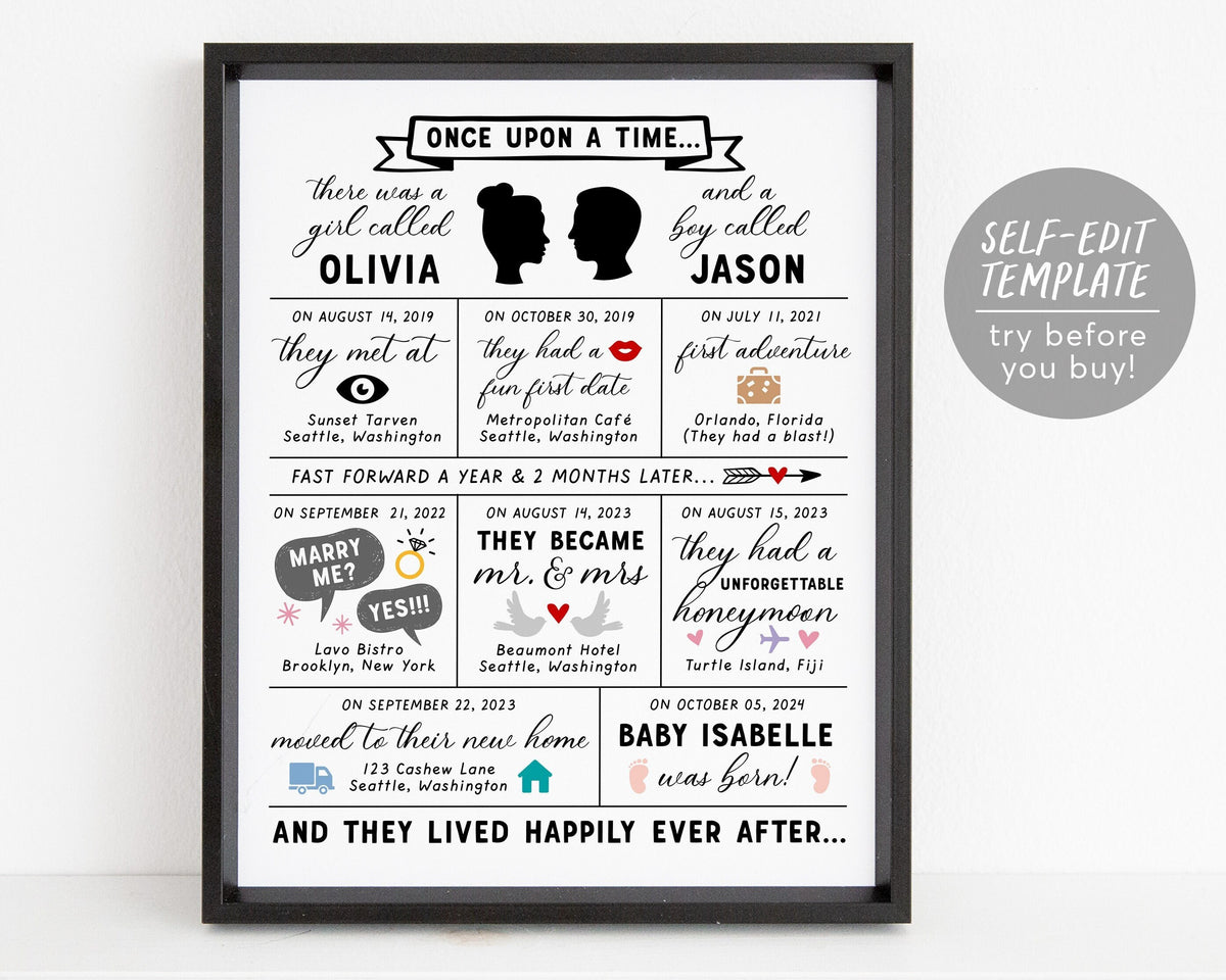 Buy Editable Our Story So Far Timeline Template Couples