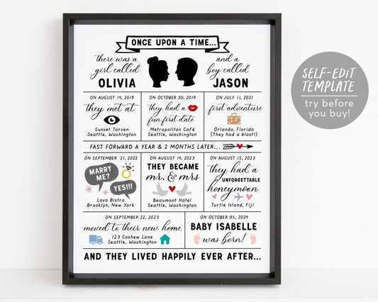 Editable Our Love Story Dates Timeline Template, Important Dates, Memories Board, 5 Year Anniversary Wedding Infographic Gift Wife Husband