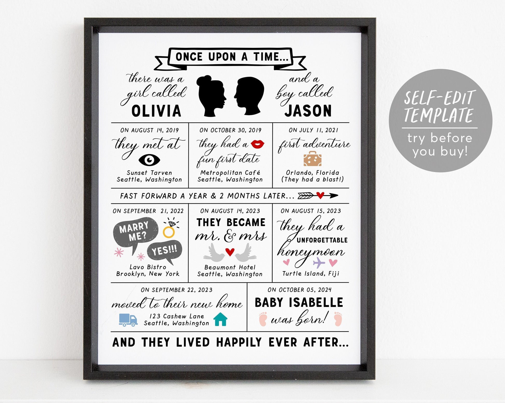 Editable Our Love Story Timeline Template Personalized 5 Year 