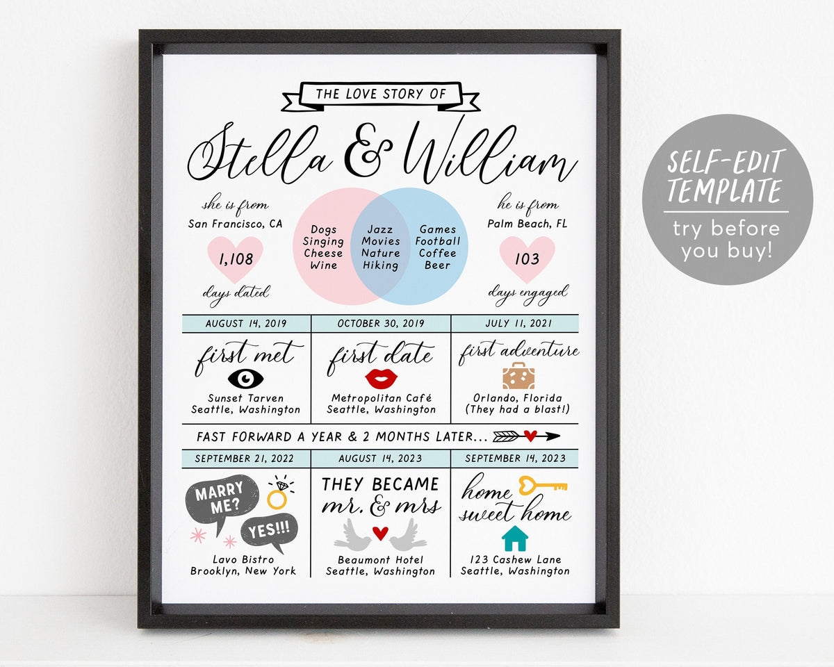 Buy Editable Our Story So Far Timeline Template Couples