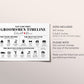 Editable Wedding Day Timeline Groomsmen Itinerary Template, Wedding Weekend Schedule Party Agenda Printable Handout, Order of Events Guys