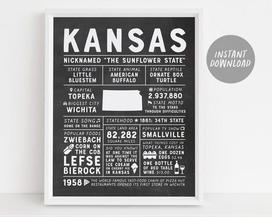 Kansas State Wall Art Sign Poster Infographic, Chalkboard Kansas Map, Topeka Wichita, US States, State Facts, Gift for Men Husband Brother