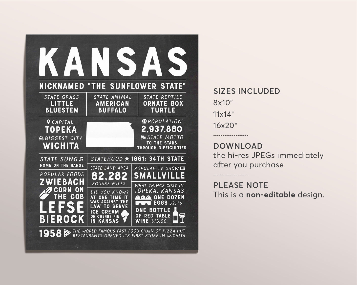 Kansas State Wall Art Sign Poster Infographic, Chalkboard Kansas Map, Topeka Wichita, US States, State Facts, Gift for Men Husband Brother