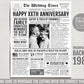Back in 1988 35th 36th 37th Anniversary Gift Newspaper Editable Template, Personalized 35 36 37 Year Wedding For Parents Husband Or Wife