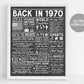 Back in 1970 DIGITAL Sign Printable, 70s Time Capsule, Born in 1970, Vintage Chalkboard Newspaper Fun Facts Poster For Birthday Anniversary