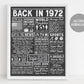 Back in 1972 DIGITAL Sign Printable, 70s Time Capsule, Born in 1972, Vintage Chalkboard Newspaper Fun Facts Poster For Birthday Anniversary
