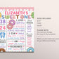 Sweet ONE Donut Milestone First Birthday Sign Editable Template, Baby Girl 1st Birthday Stats Board Poster, Rainbow Sprinkle Party